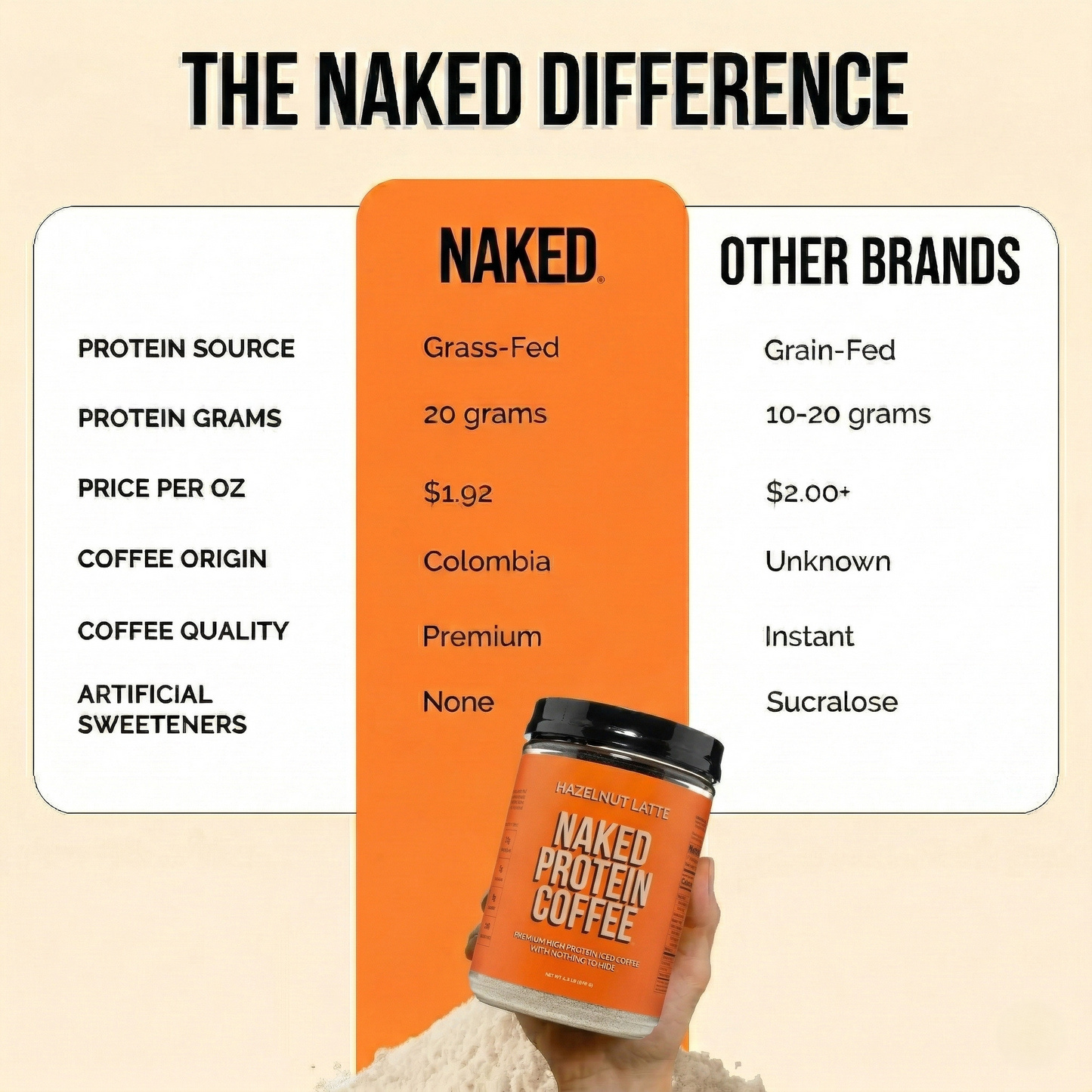 Hazelnut Latte Protein Iced Coffee - Hazelnut Latte, Clean Everyday Nutrition