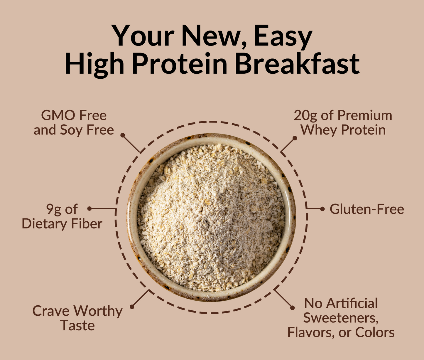 Chocolate Peanut Butter Banana Protein Oats - Chocolate PB Banana, Clean Everyday Nutrition