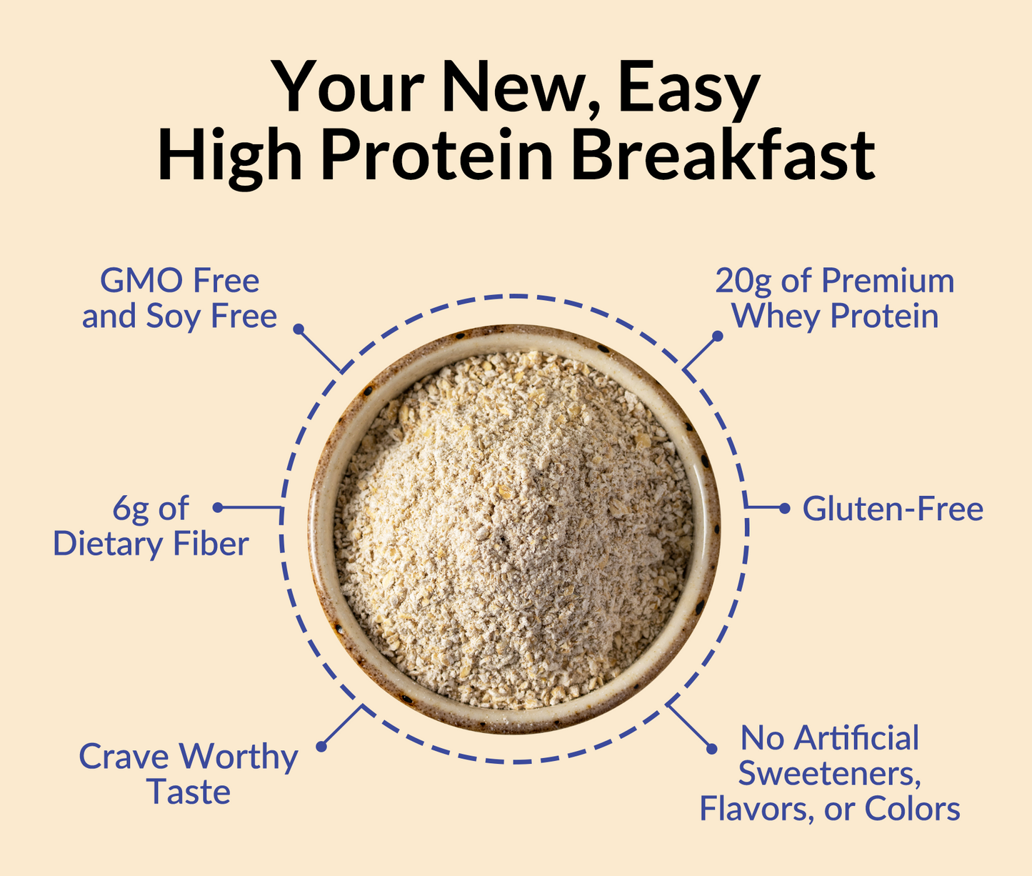 Blueberry Cobbler Protein Oats - Blueberry Cobbler, Clean Everyday Nutrition