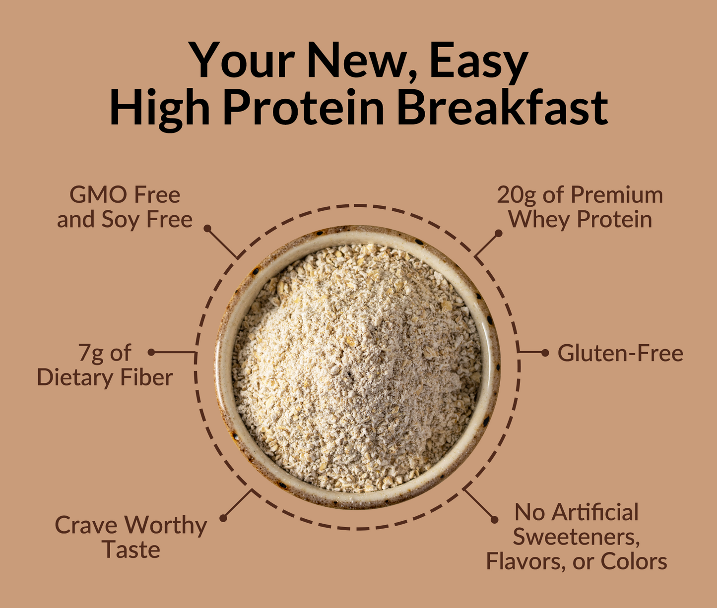 Double Chocolate Protein Oats - Double Chocolate, Clean Everyday Nutrition